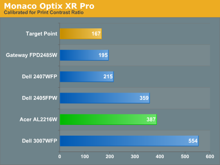 Monaco Optix XR Pro